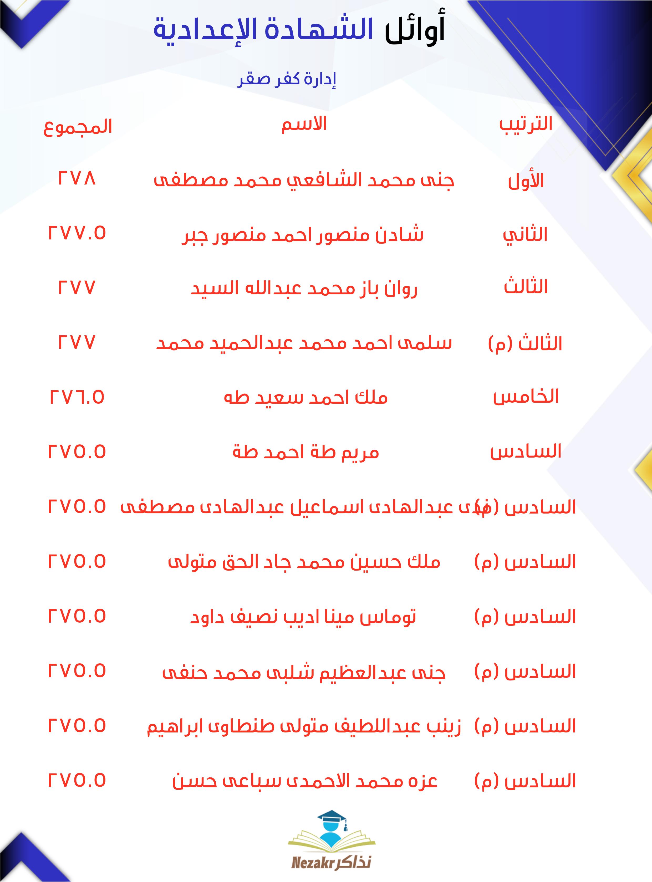قائمة الأوائل  